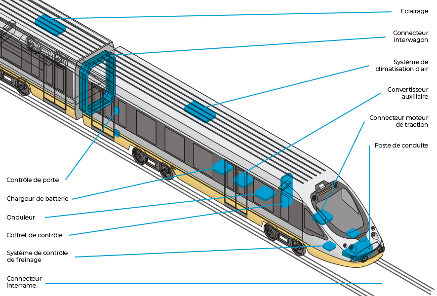 Décolletage pièce connecteur secteur du ferroviaire, contact mâle et femelle
